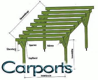 Carports